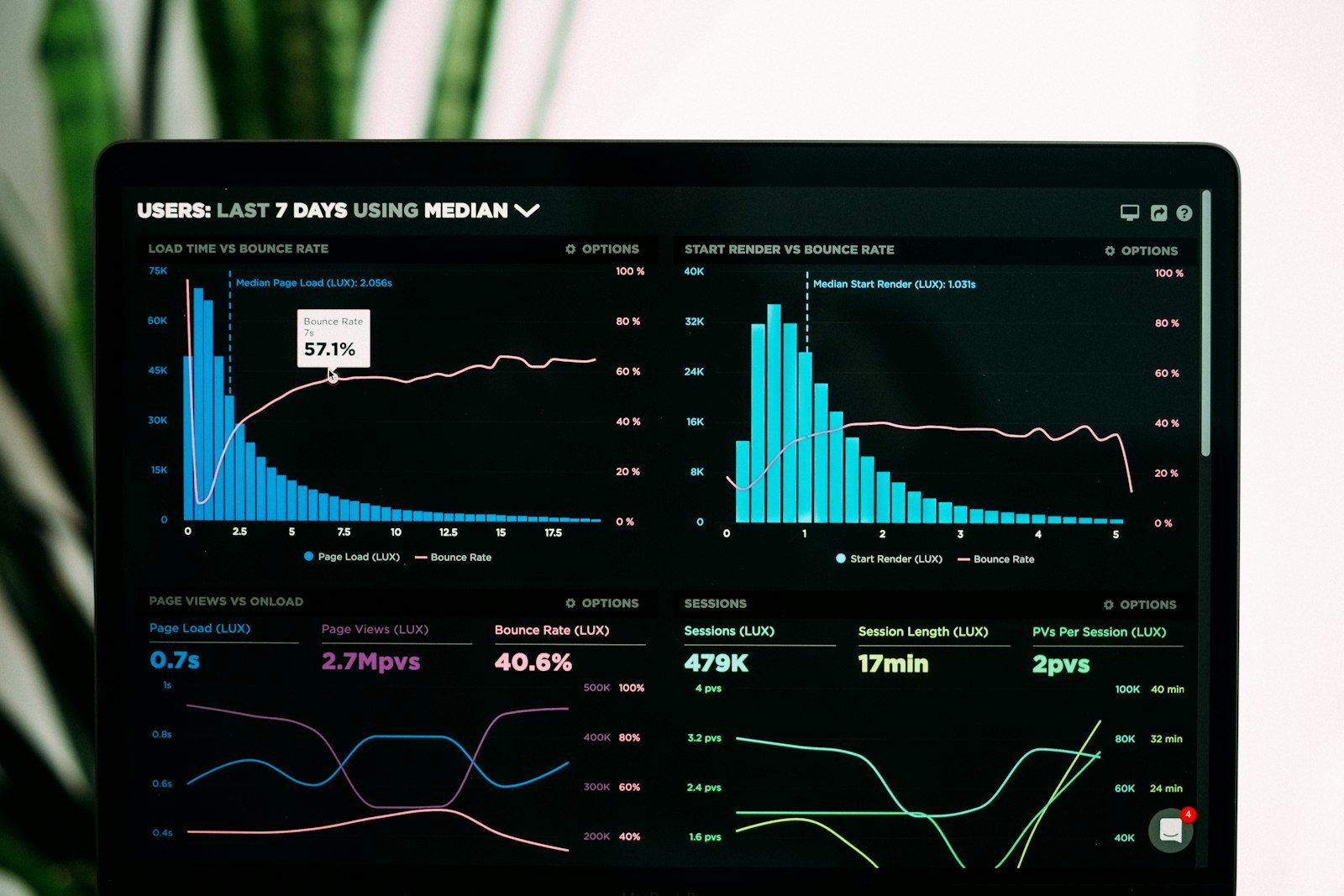 UTM Governance: How to Build a Naming System That Keeps Analytics Clean